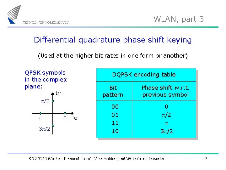 WLAN, part 3 Differential quadrature phase shift keying (Used at the higher bit rates
