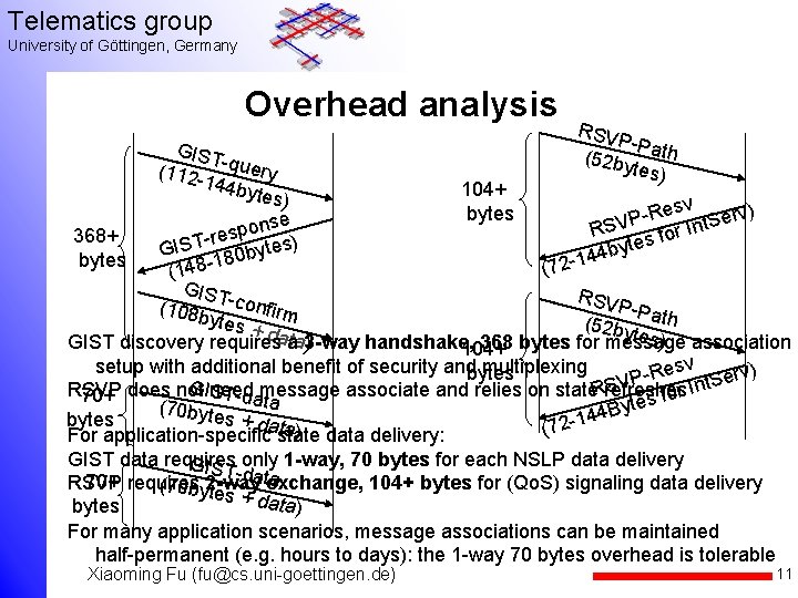 Telematics group University of Göttingen, Germany Overhead analysis RSVP -P (52 by ath tes)