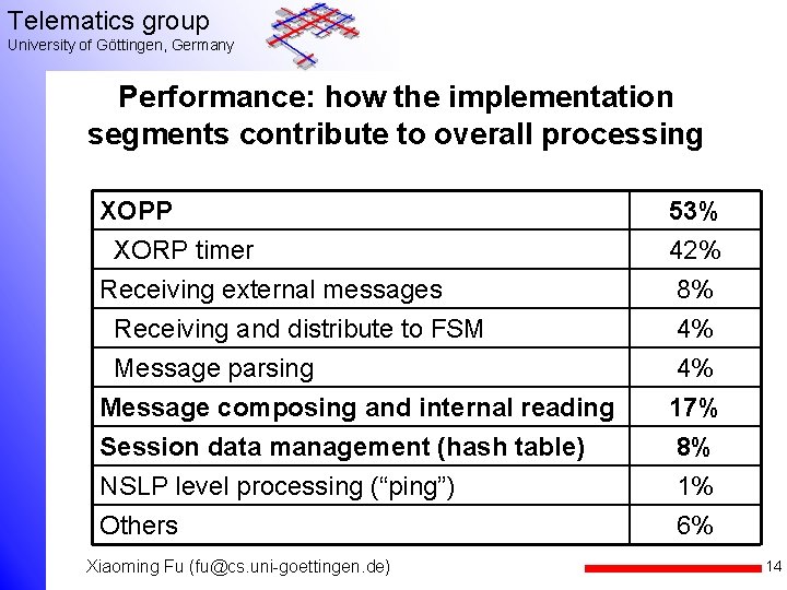 Telematics group University of Göttingen, Germany Performance: how the implementation segments contribute to overall