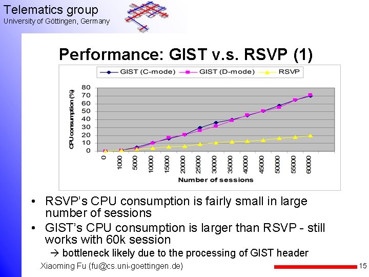 Telematics group University of Göttingen, Germany Performance: GIST v. s. RSVP (1) • RSVP’s