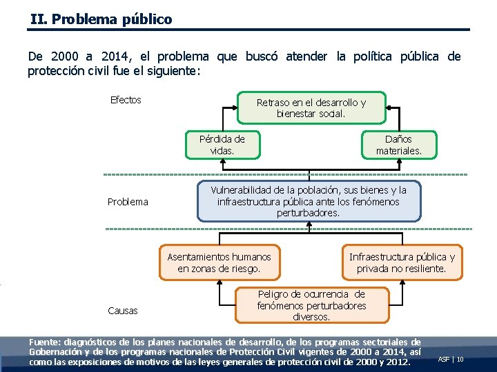 II. Problema público De 2000 a 2014, el problema que buscó atender la política