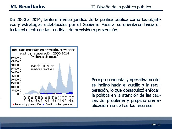 VI. Resultados II. Diseño de la política pública De 2000 a 2014, tanto el