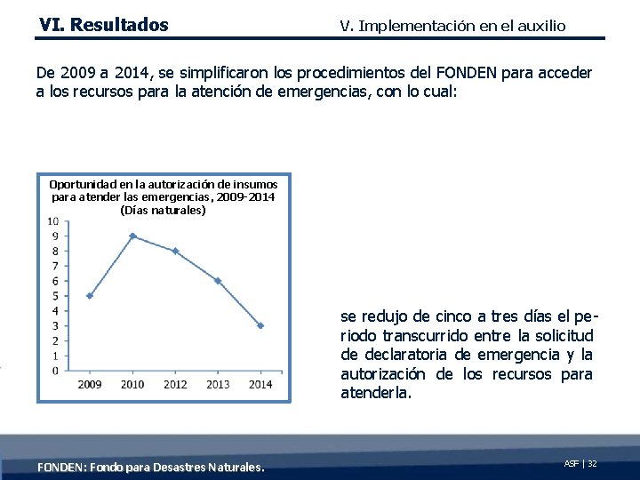 VI. Resultados V. Implementación en el auxilio De 2009 a 2014, se simplificaron los