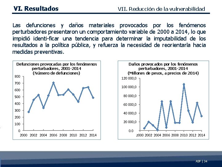 VI. Resultados VII. Reducción de la vulnerabilidad Las defunciones y daños materiales provocados por