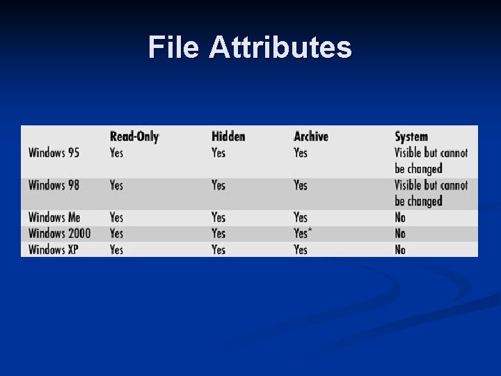 File Attributes 