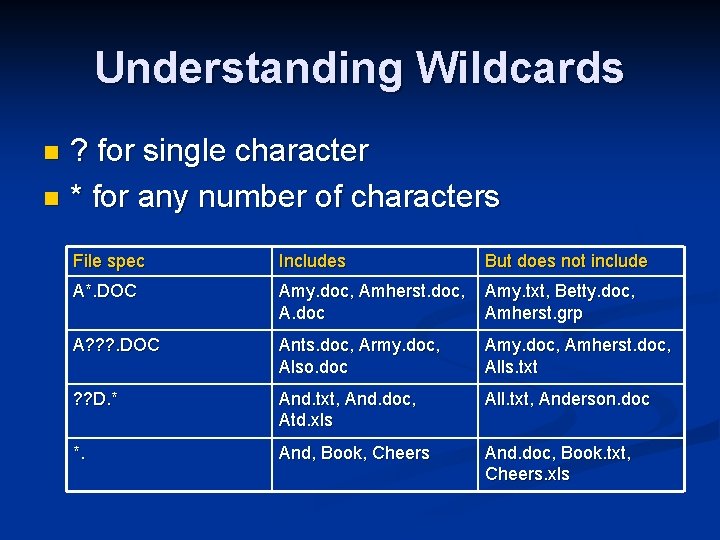Understanding Wildcards ? for single character n * for any number of characters n