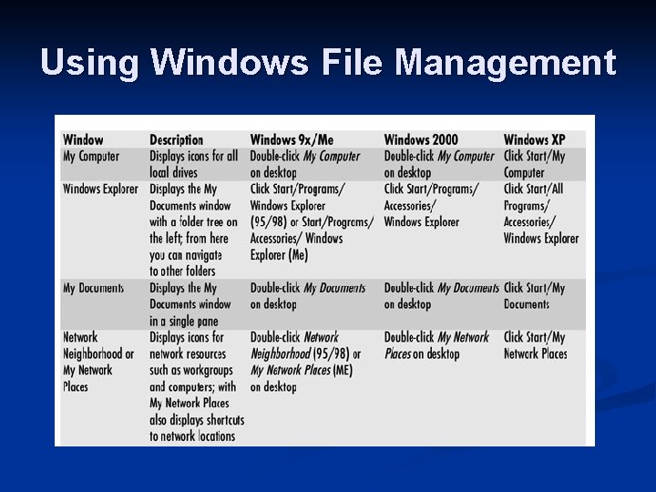 Using Windows File Management 