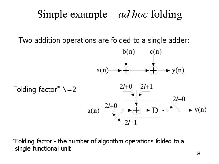 Simple example – ad hoc folding Two addition operations are folded to a single