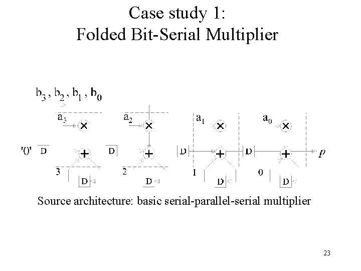 Case study 1: Folded Bit-Serial Multiplier Source architecture: basic serial-parallel-serial multiplier 23 