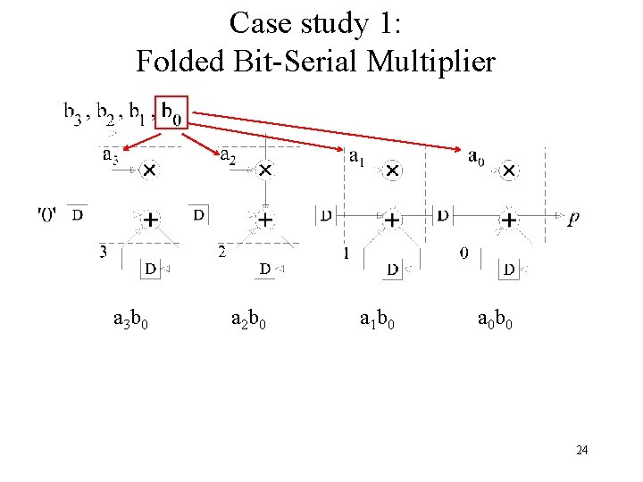 Case study 1: Folded Bit-Serial Multiplier a 3 b 0 a 2 b 0
