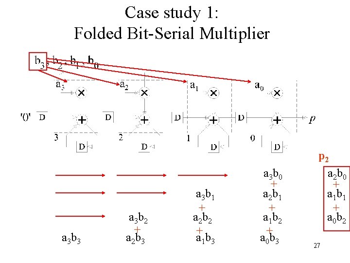 Case study 1: Folded Bit-Serial Multiplier a 3 b 3 a 3 b 2