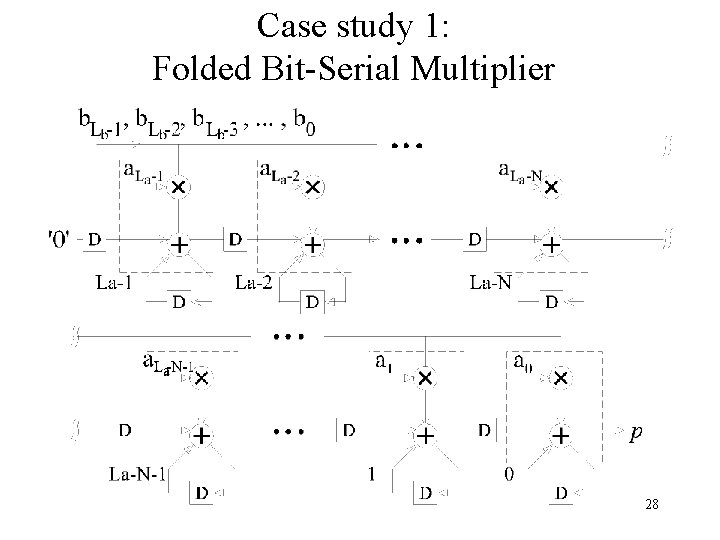 Case study 1: Folded Bit-Serial Multiplier 28 
