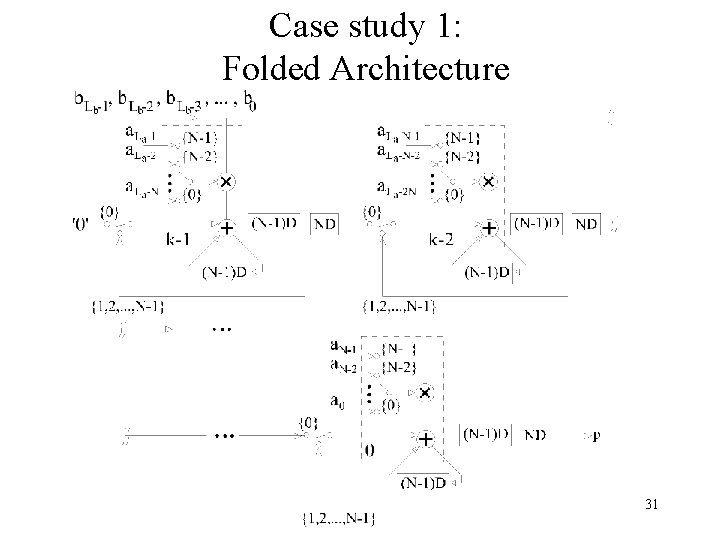 Case study 1: Folded Architecture 31 