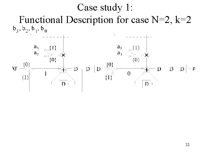 Case study 1: Functional Description for case N=2, k=2 32 