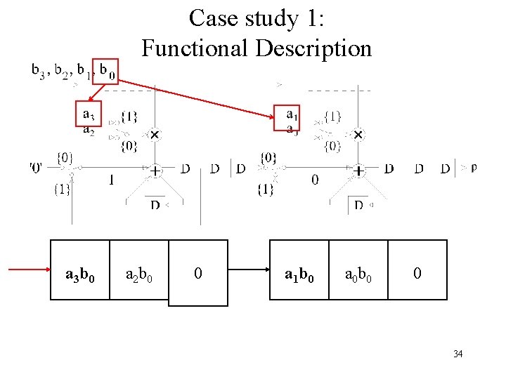 Case study 1: Functional Description a 3 b 0 a 2 b 0 0