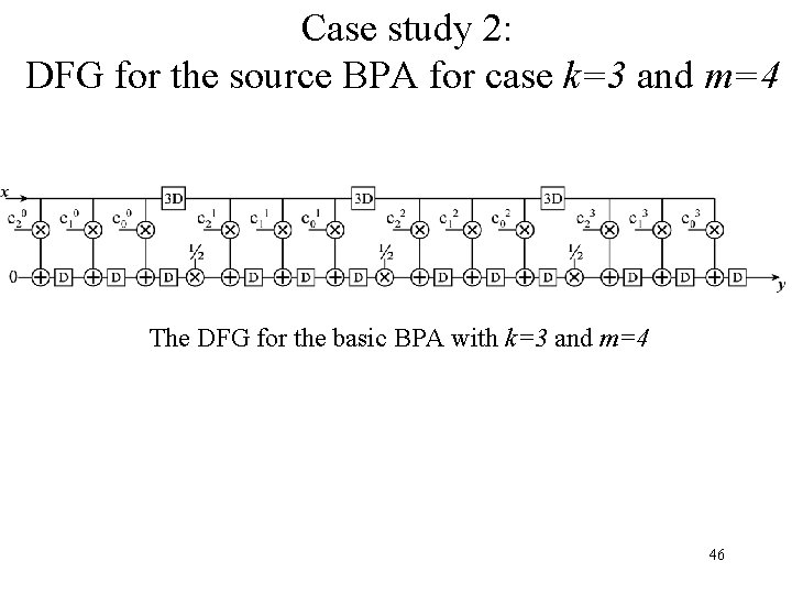 Case study 2: DFG for the source BPA for case k=3 and m=4 The