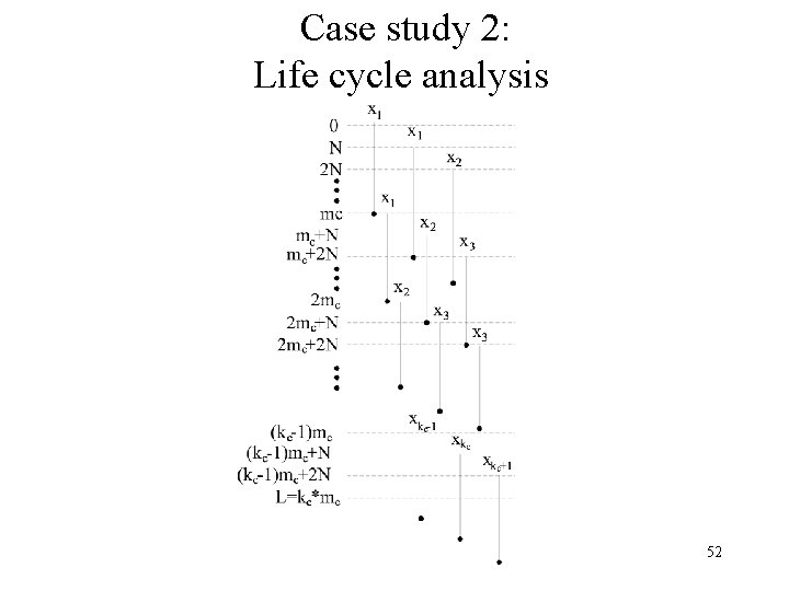 Case study 2: Life cycle analysis 52 
