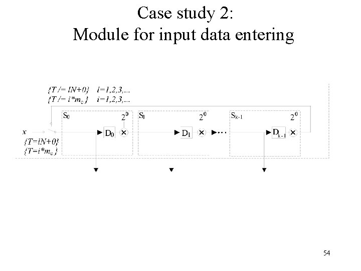 Case study 2: Module for input data entering 54 