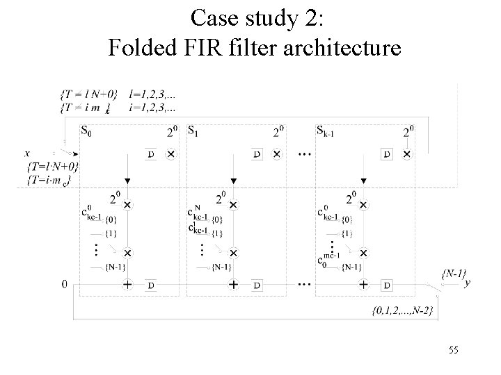 Case study 2: Folded FIR filter architecture 55 