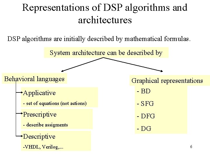 Representations of DSP algorithms and architectures DSP algorithms are initially described by mathematical formulas.