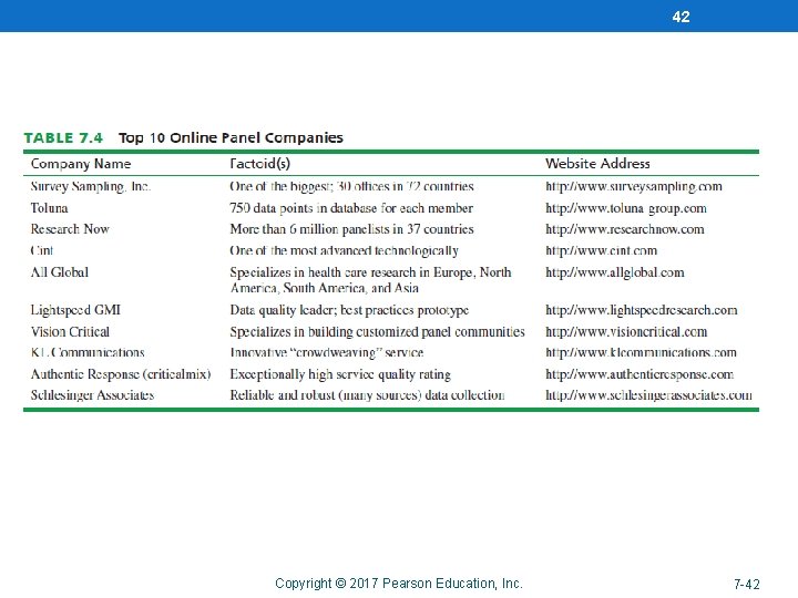 42 Copyright © 2017 Pearson Education, Inc. 7 -42 