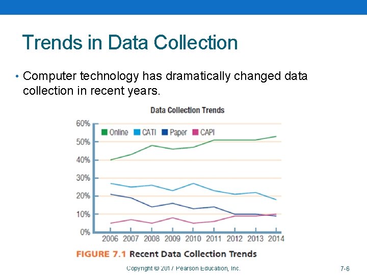 Trends in Data Collection • Computer technology has dramatically changed data collection in recent