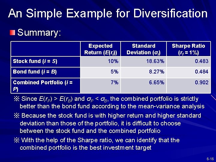 An Simple Example for Diversification Summary: Expected Return (E(ri)) Standard Deviation (σi) Sharpe Ratio