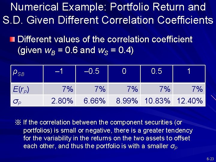 Numerical Example: Portfolio Return and S. D. Given Different Correlation Coefficients Different values of