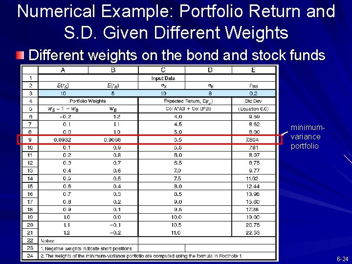 Numerical Example: Portfolio Return and S. D. Given Different Weights Different weights on the