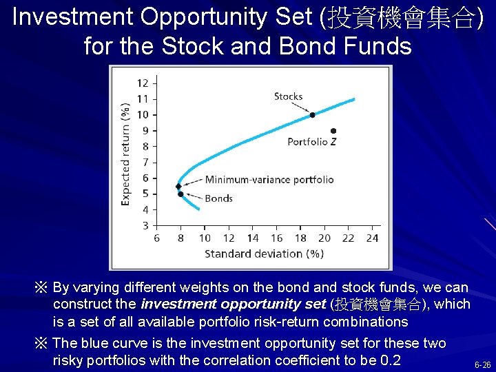 Investment Opportunity Set (投資機會集合) for the Stock and Bond Funds ※ By varying different