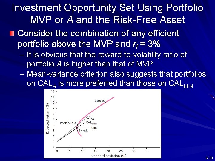 Investment Opportunity Set Using Portfolio MVP or A and the Risk-Free Asset Consider the