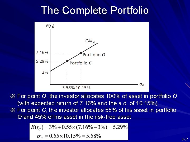 The Complete Portfolio ※ For point O, the investor allocates 100% of asset in