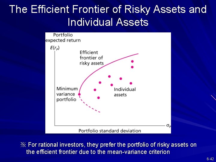 The Efficient Frontier of Risky Assets and Individual Assets ※ For rational investors, they