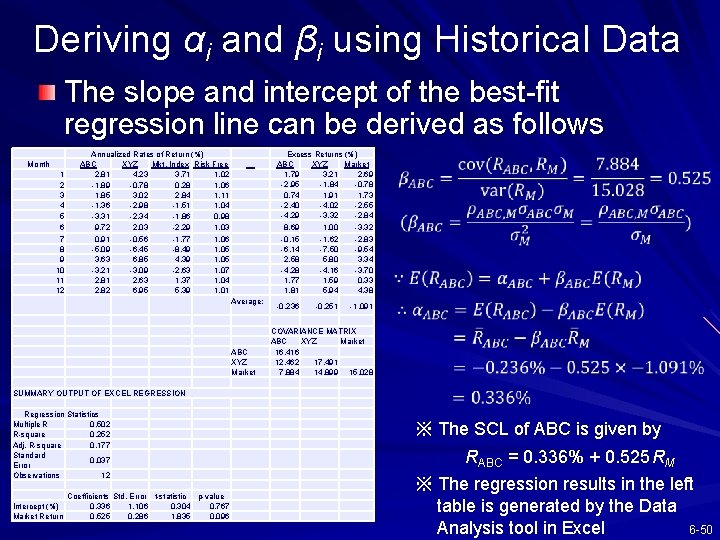 Deriving αi and βi using Historical Data The slope and intercept of the best-fit