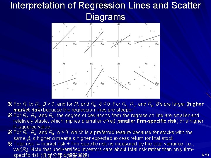Interpretation of Regression Lines and Scatter Diagrams ※ For R 1 to R 6,
