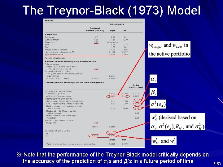 The Treynor-Black (1973) Model ※ Note that the performance of the Treynor-Black model critically