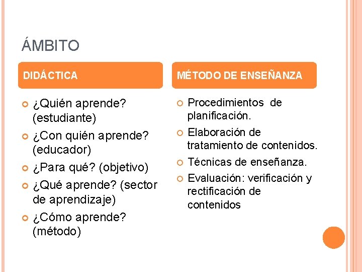 ÁMBITO DIDÁCTICA MÉTODO DE ENSEÑANZA ¿Quién aprende? (estudiante) ¿Con quién aprende? (educador) ¿Para qué?