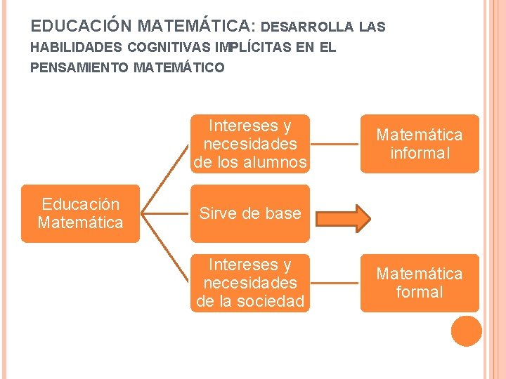 EDUCACIÓN MATEMÁTICA: DESARROLLA LAS HABILIDADES COGNITIVAS IMPLÍCITAS EN EL PENSAMIENTO MATEMÁTICO Intereses y necesidades