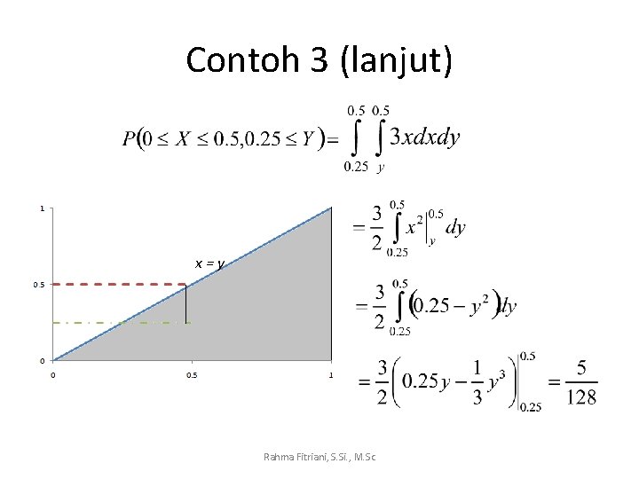 Contoh 3 (lanjut) x=y Rahma Fitriani, S. Si. , M. Sc 