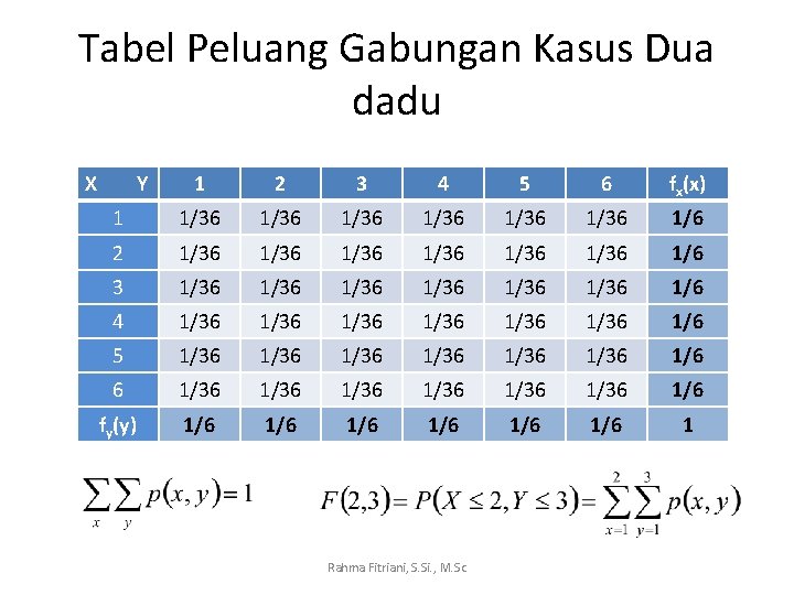 Tabel Peluang Gabungan Kasus Dua dadu X Y 1 2 3 4 5 6