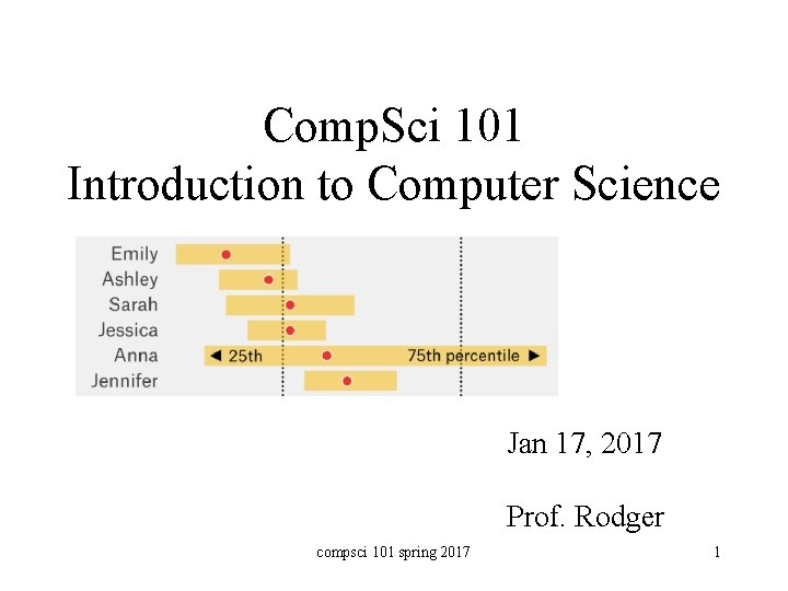 Comp. Sci 101 Introduction to Computer Science Jan 17, 2017 Prof. Rodger compsci 101