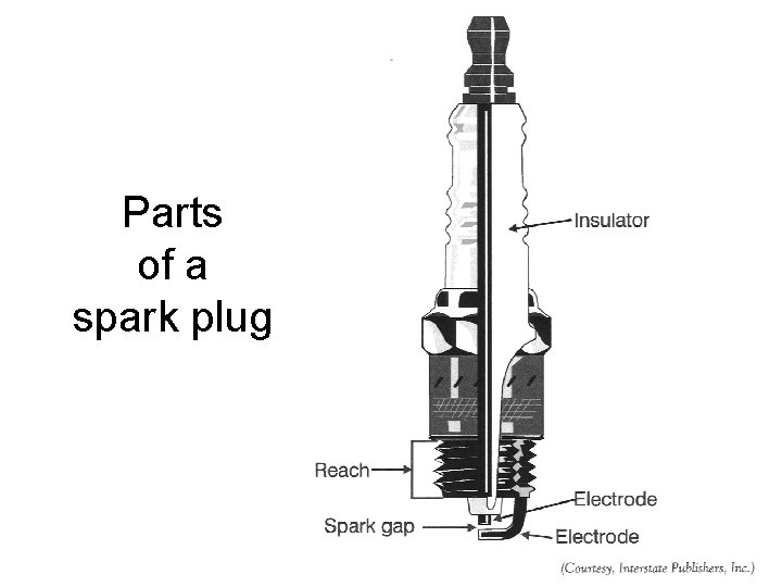 Parts of a spark plug 