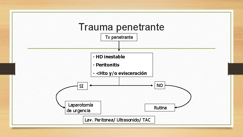 Trauma penetrante Tx penetrante - HD inestable - Peritonitis - <Hto y/o evisceración SI Trauma penetrante Tx penetrante - HD inestable - Peritonitis - <Hto y/o evisceración SI