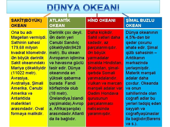 SAKİT(BÖYÜK) OKEAN ATLANTİK OKEAN HİND OKEANI ŞİMAL BUZLU OKEAN Ona bu adı Magellan vermişdi.