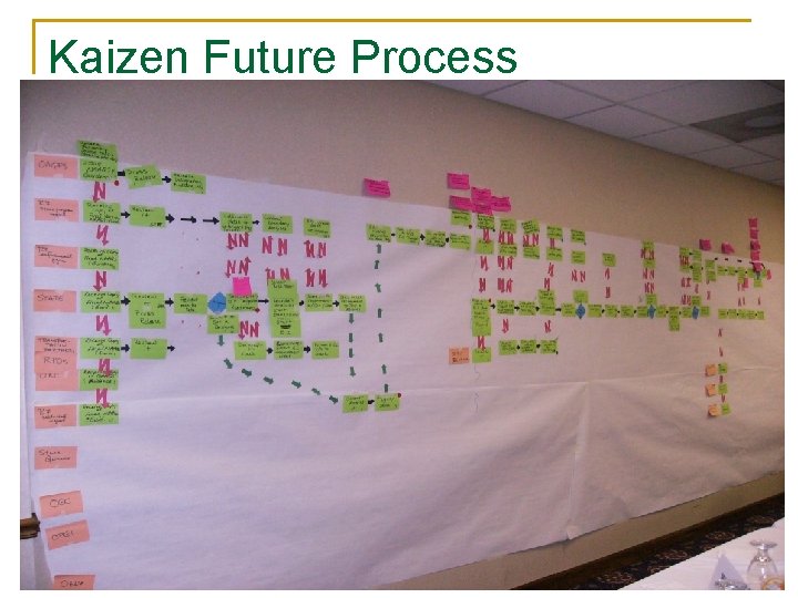 Kaizen Future Process 6 