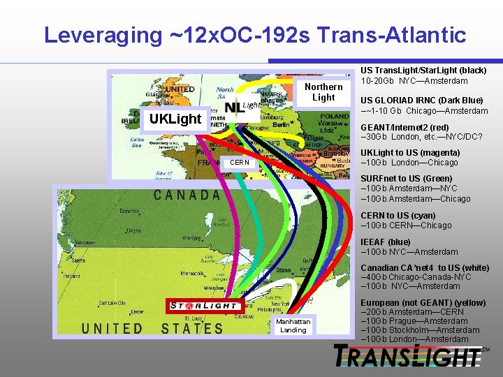 Leveraging ~12 x. OC-192 s Trans-Atlantic Northern Light UKLight US Trans. Light/Star. Light (black)