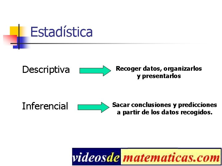 Estadística Descriptiva Inferencial Recoger datos, organizarlos y presentarlos Sacar conclusiones y predicciones a partir