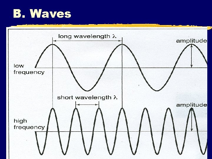 Ch 7 Electrons in Atoms I Waves Particles