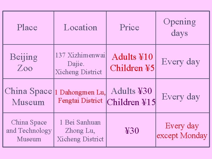 Place Beijing Zoo Location 137 Xizhimenwai Dajie. Xicheng District Price Opening days Adults ¥