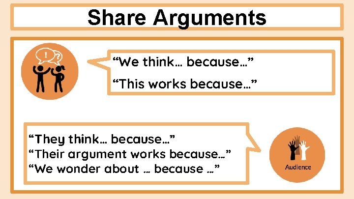 Share Arguments “We think… because…” “This works because…” “They think… because…” “Their argument works Share Arguments “We think… because…” “This works because…” “They think… because…” “Their argument works